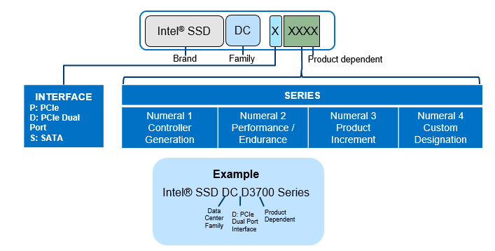 intel_ssd_name